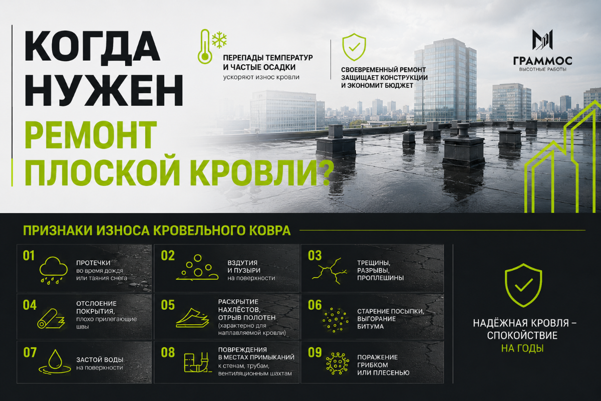 капитальный ремонт кровли тверь