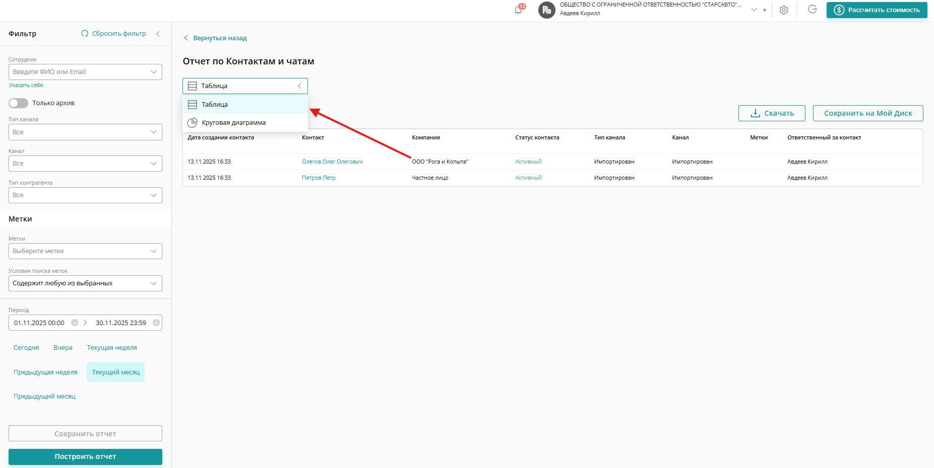 Круговая диаграмма