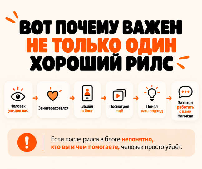 Путь зрителя от первого ролика до обращения