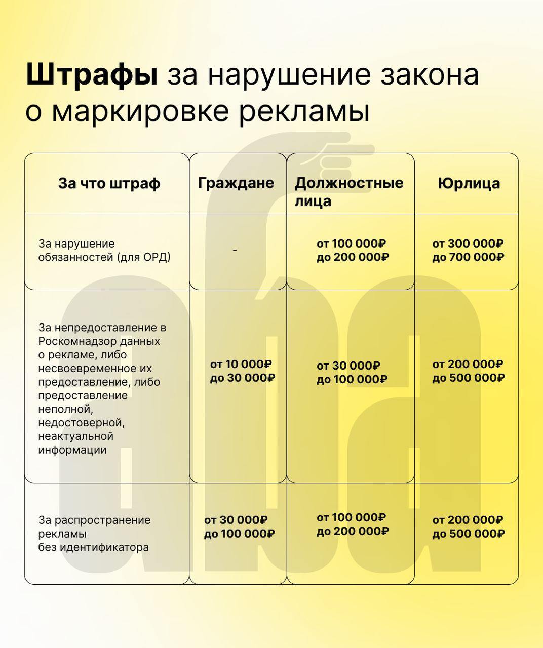 Крупные штрафы крупных компаний. Крупные штрафы крупных компаний
