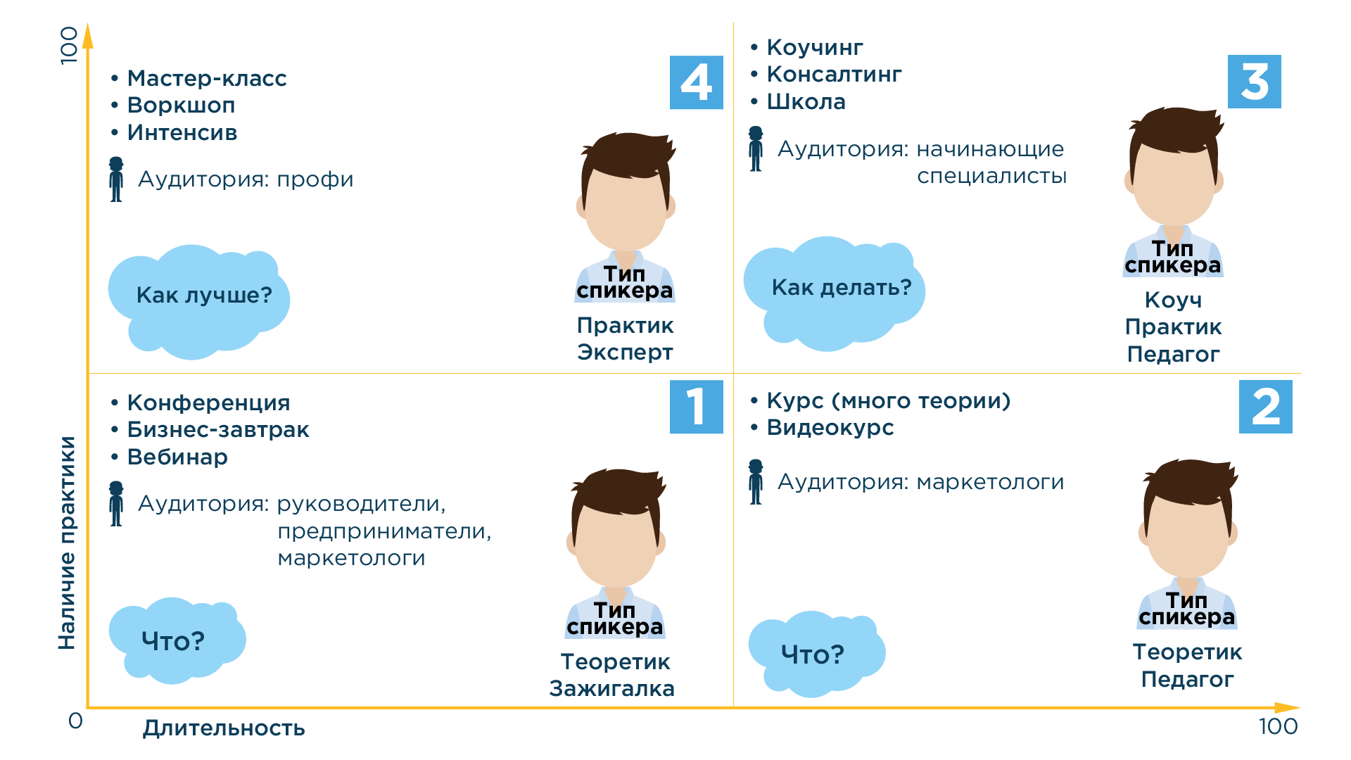 Курс обучения 4 класс