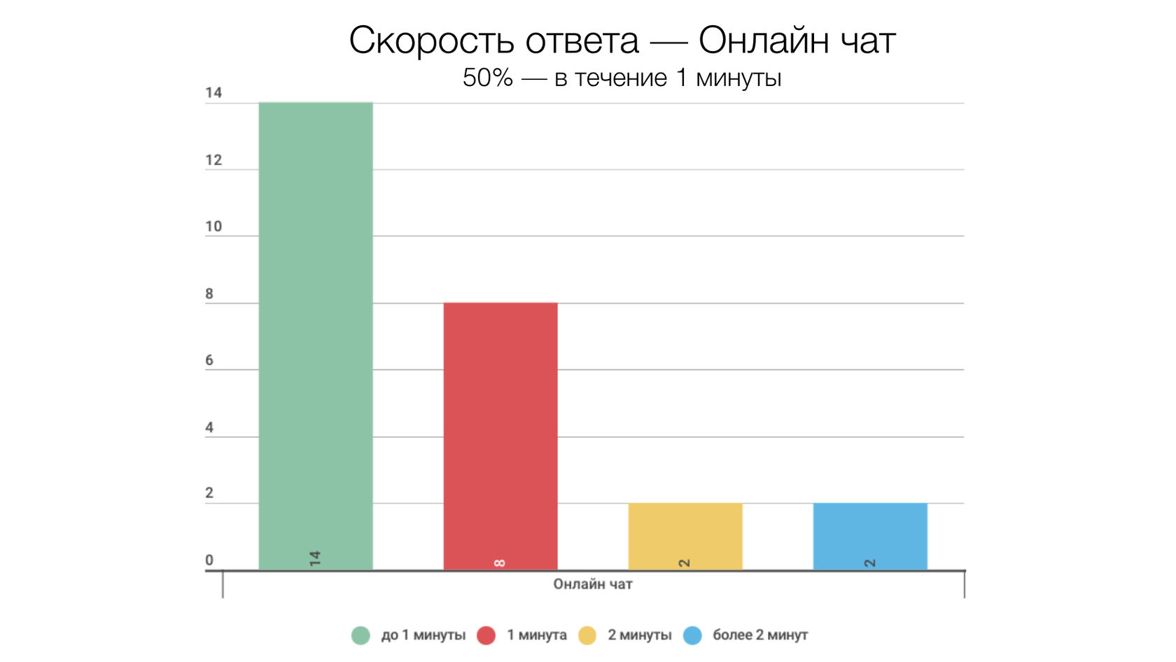 Какие каналы поддержки используют МФО: исследуем проблемы | Онлайн-сервис  UseDesk