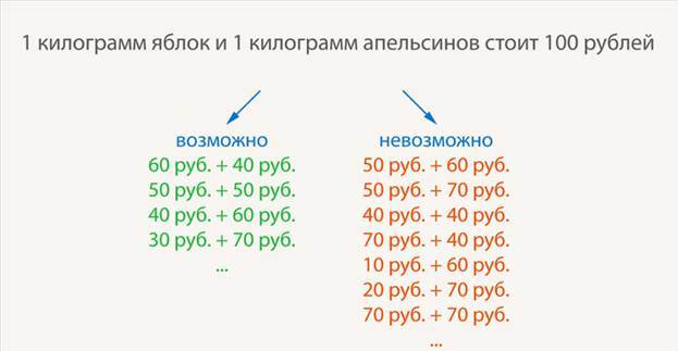 Равносильные неравенства, преобразование неравенств