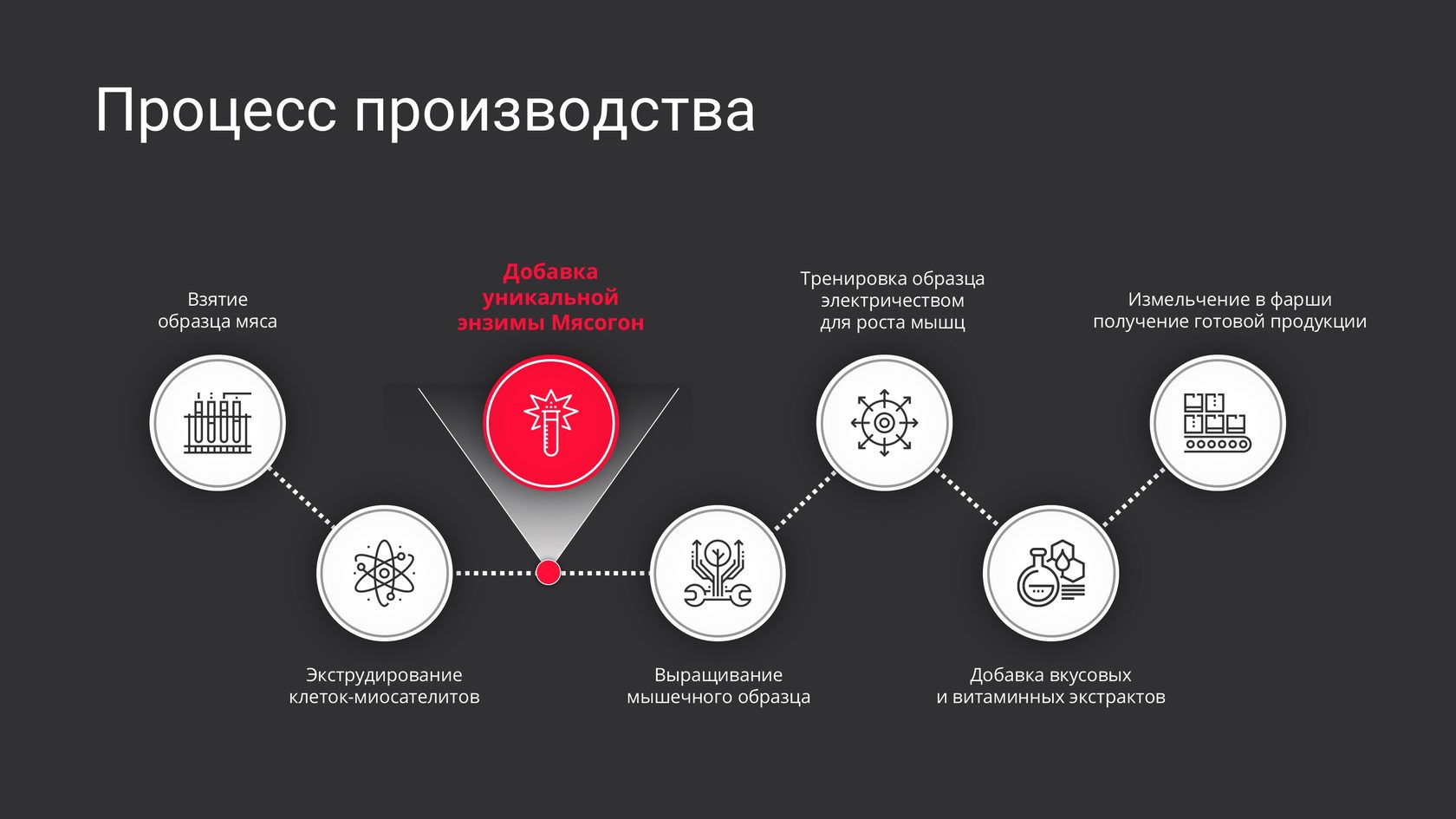 Обнаружение цели на фоне помех