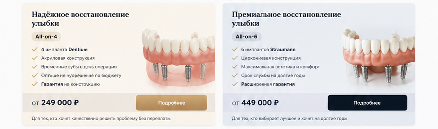 Имплантация All-on-4