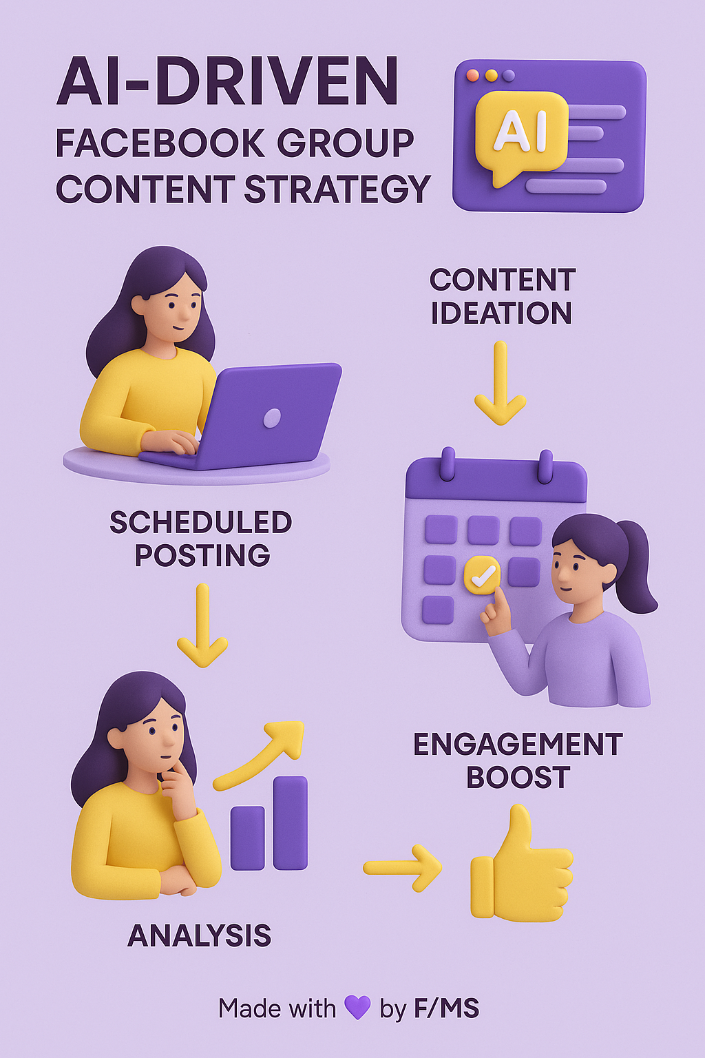 ai-facebook-group-strategy