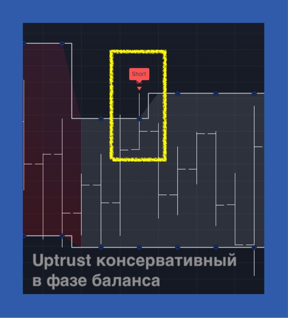 Сетап: Консервативный Uptrust в фазе баланса
