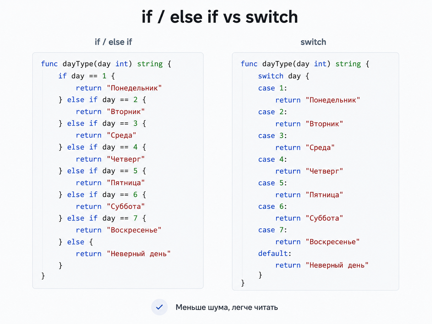 Сравнение Switch и if else в Golang
