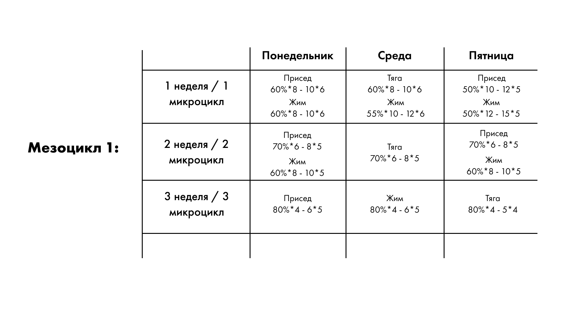 Недельные циклы тренировок