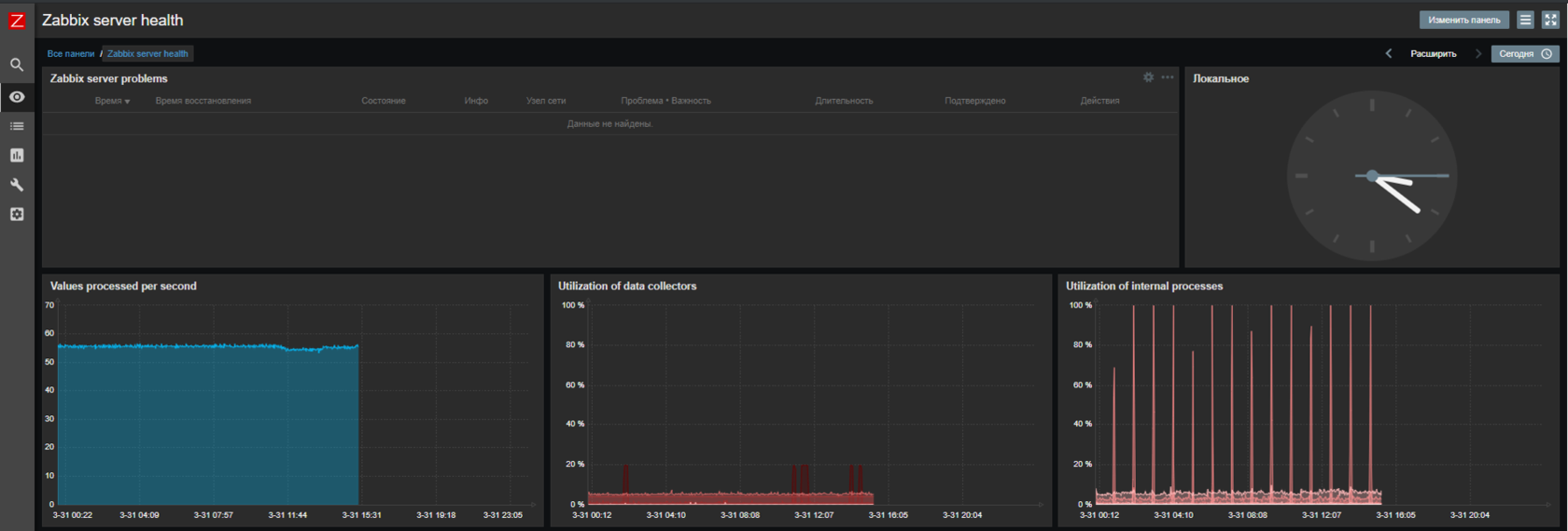 Zabbix 5: сущность и принципы применения