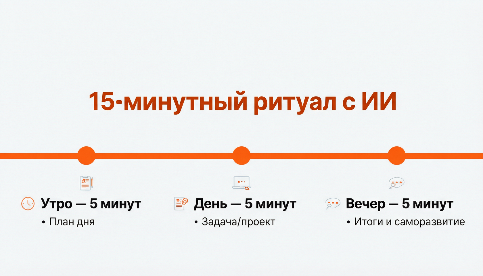 15-минутный ритуал с ИИ: утро, день, вечер