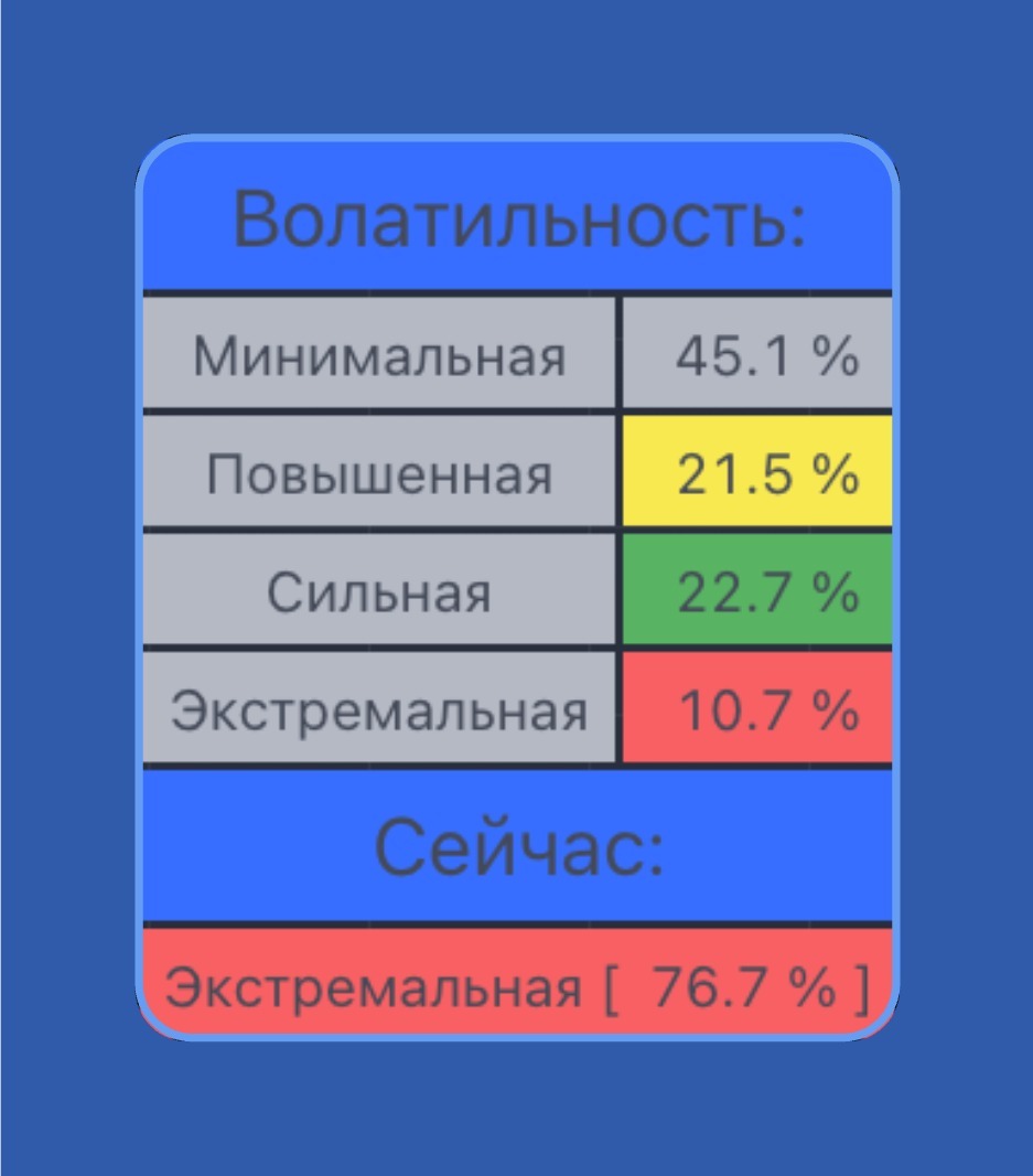 Таблица волатильности