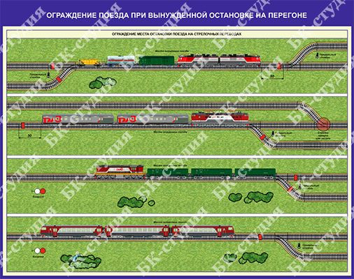 Схема ограждения пассажирского поезда при вынужденной остановке на перегоне