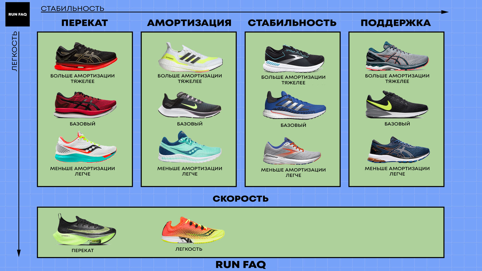 Как выбрать беговые кроссовки