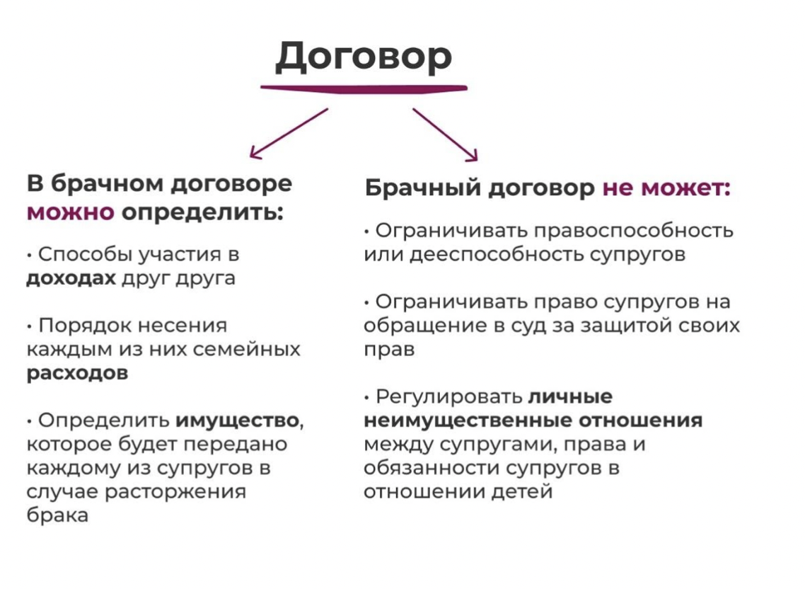 «институт брака в российской федерации» план. Расторжение брака в судебном порядке. Расторжение брака семейное право субъекты и объекты. Брак прекращается вследствие смерти или. Расторжение брака.