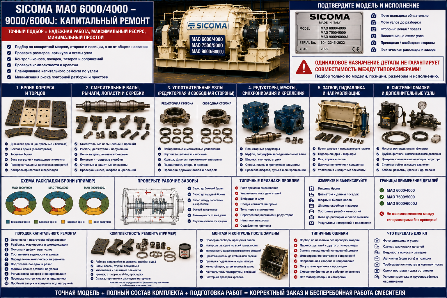 Запчасти SICOMA MAO 6000/4000–9000/6000J: капитальный ремонт