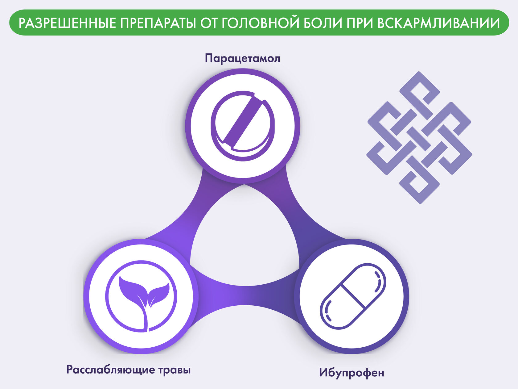 Какие таблетки принять от головной боли при вскармливании