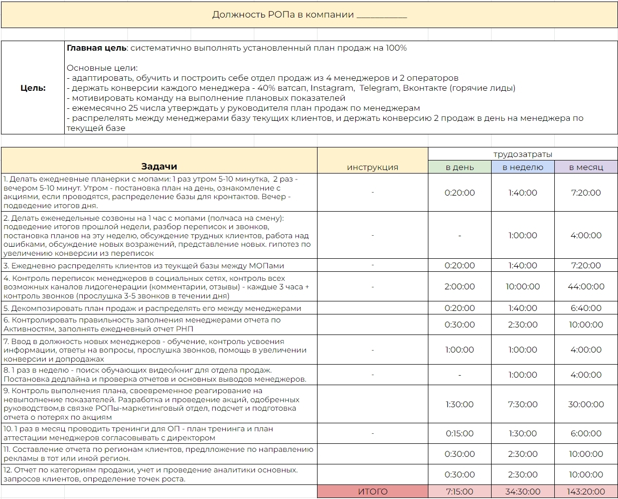 План ропа на первый месяц