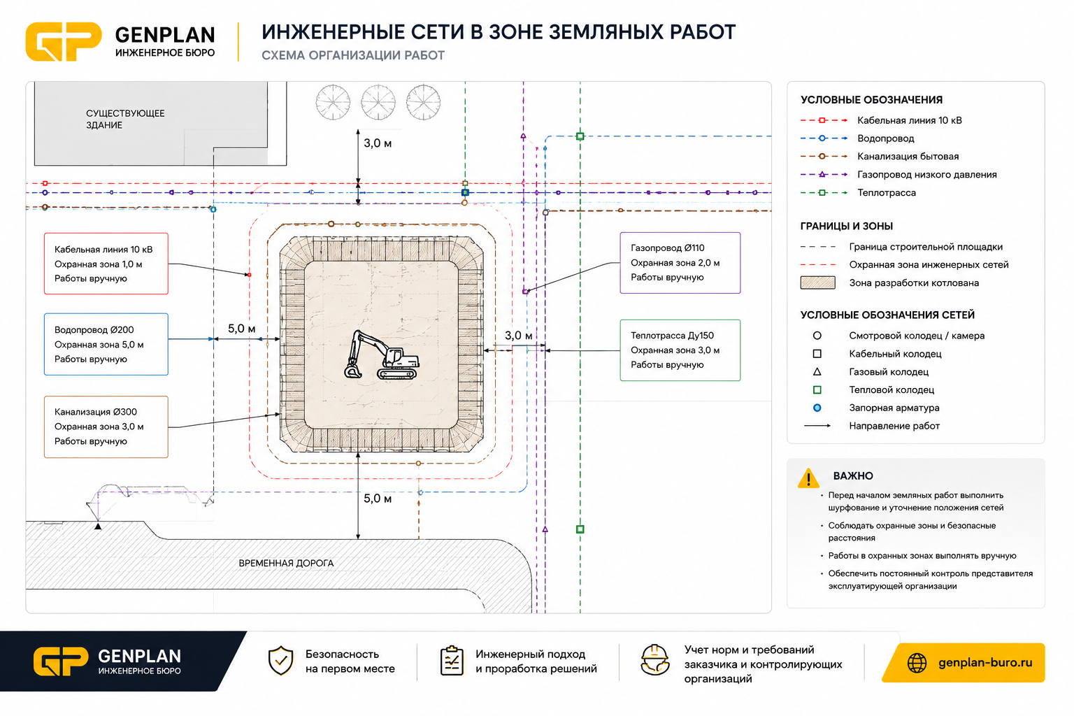 Инженерные сети в зоне земляных работ