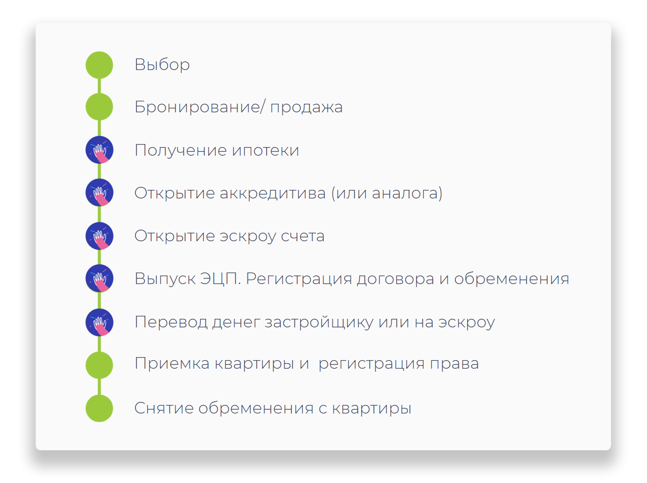 Как увеличить эффективность отдела продаж застройщика в 2 раза с помощью  цифровизации