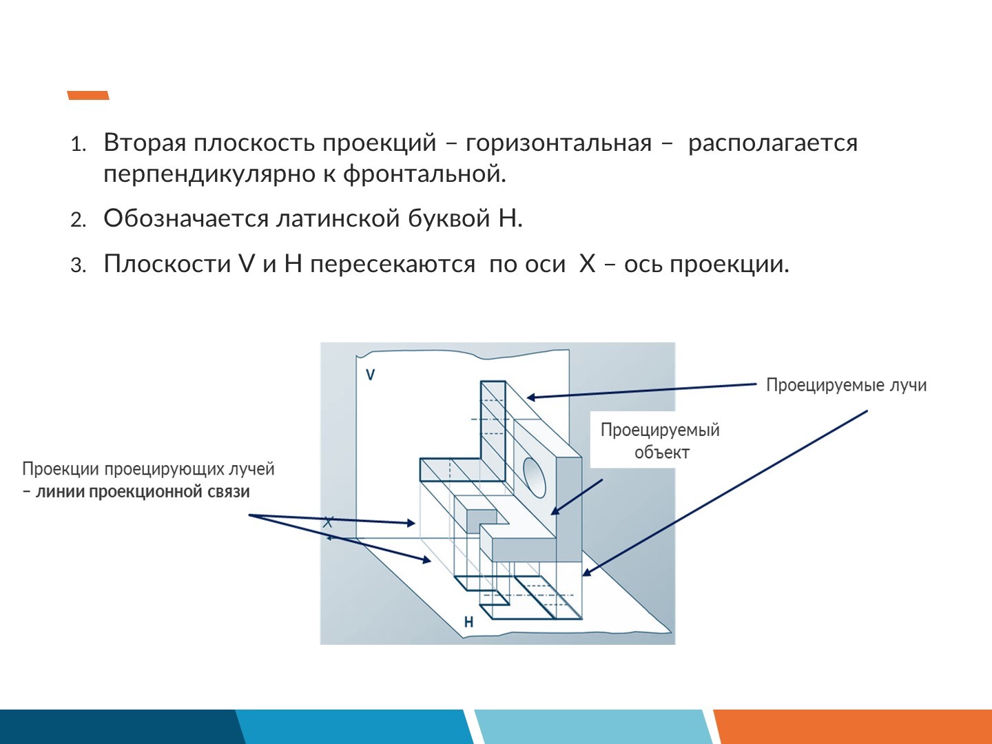 Прямые и косые плоскости в проективной геометрии