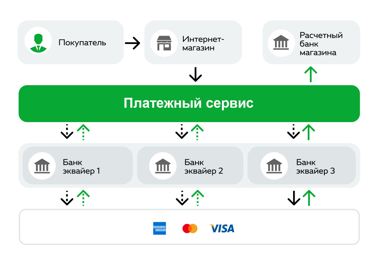 Как подключить платежную систему к интернет магазину на 1c umi