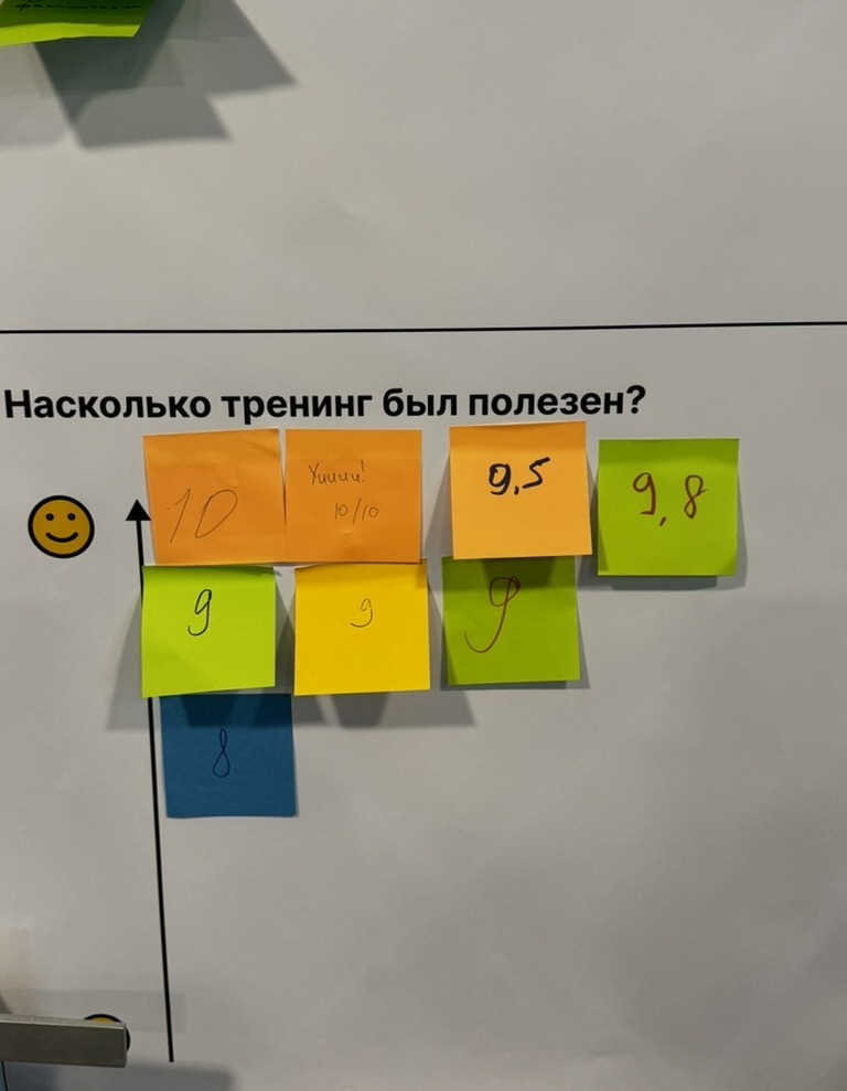 Обратная связь участников: оценки пользы тренинга по фасилитации