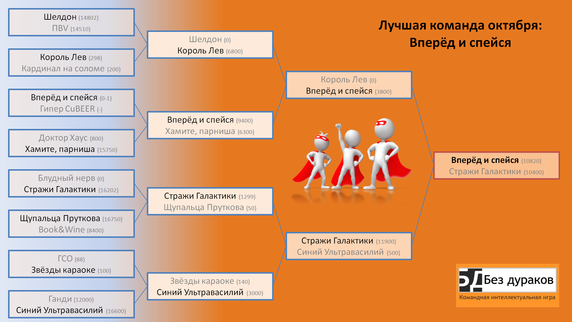 Лучшая команда октября-2020