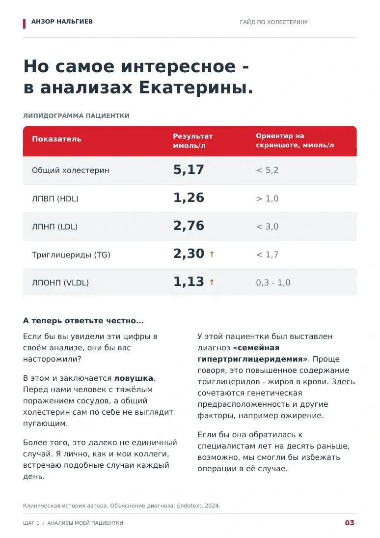 Страница 3 авторского гайда: пример липидограммы пациентки и пояснения автора