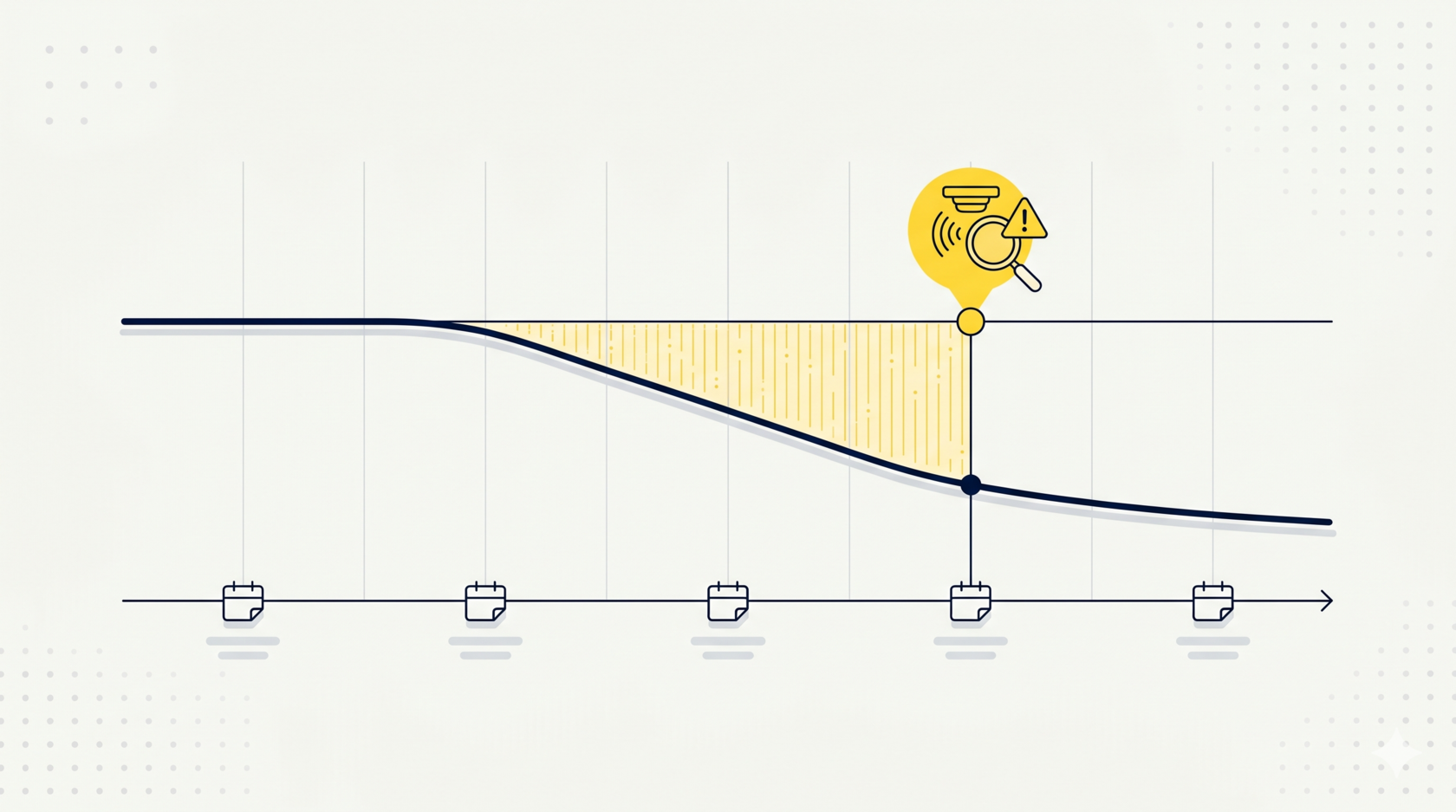 A flat editorial illustration showing the timeline gap between creative fatigue onset and human detection in gaming advertising.