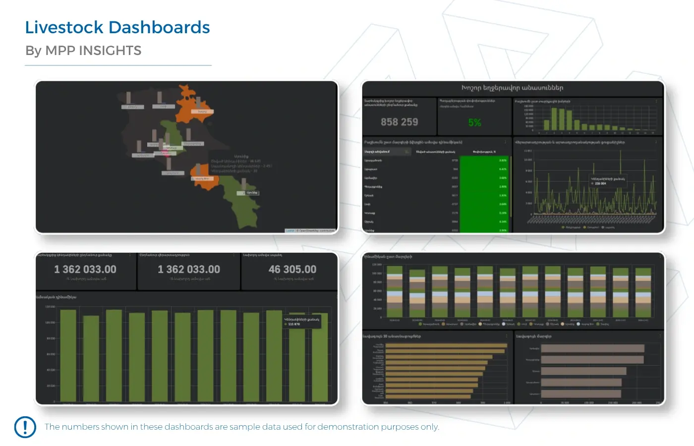 Four MPP BI livestock monitoring dashboards built for the Ministry of Economy of Armenia, showing the regional map, cattle tracking, overview, and veterinarian performance views. Sample data shown for demonstration purposes.