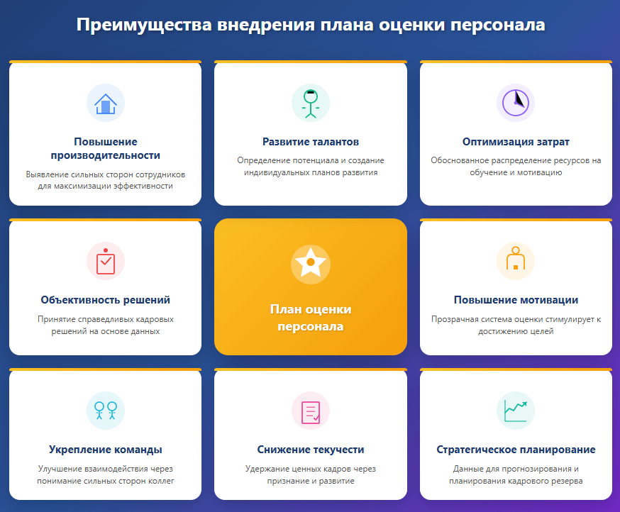 Примеры плана оценки персонала в корпоративной культуре