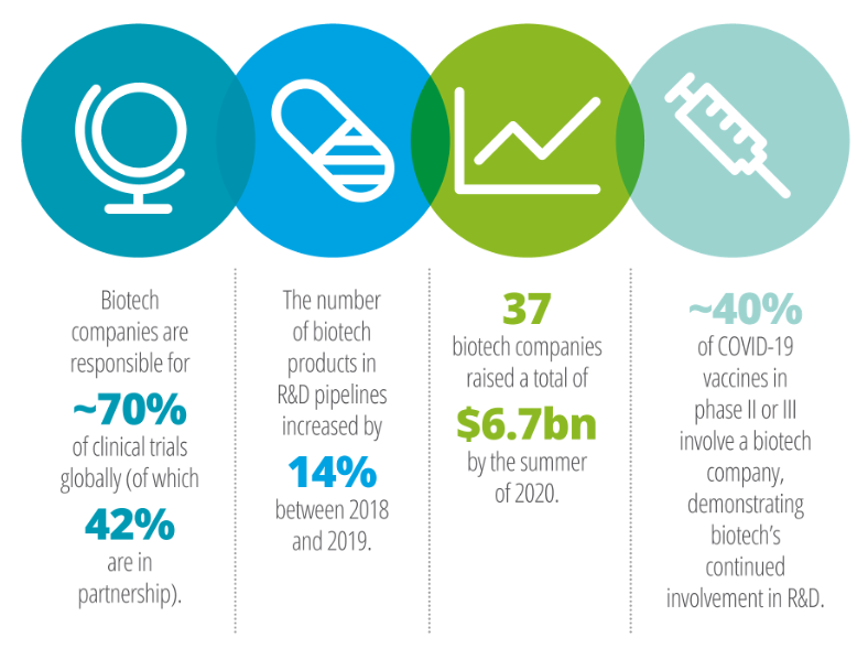 Scale-up Strategy for Biotech Companies | Deloitte Insights