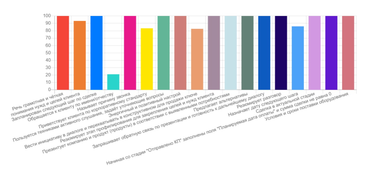 Отдел контроля качества для Galtsystems