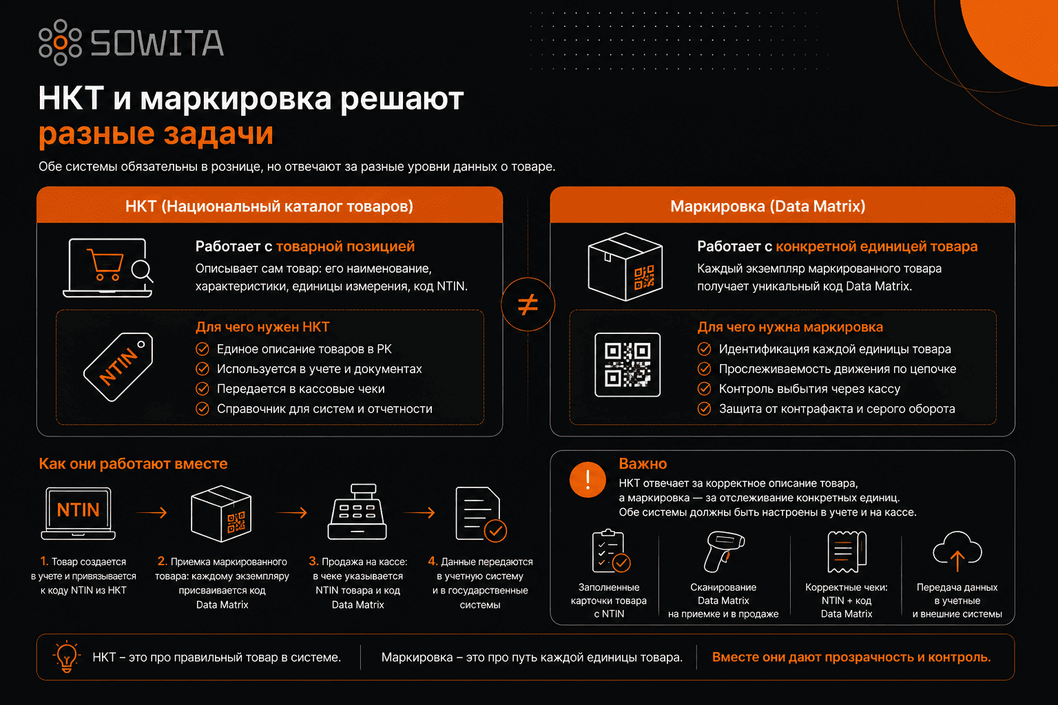 Разница между НКТ и маркировкой Data Matrix: NTIN для товарной позиции и код маркировки для конкретной единицы товара