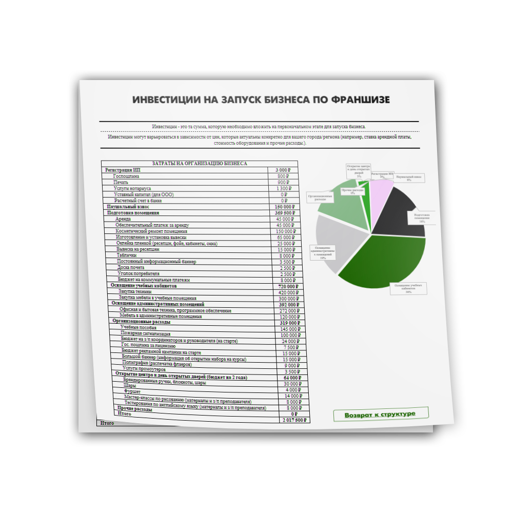Разработка финансовой модели