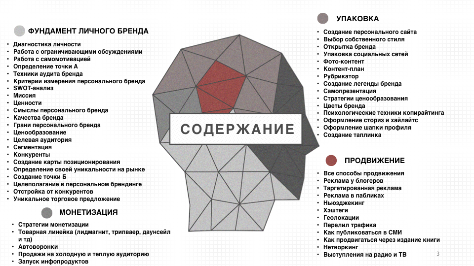 Примеры личного бренда в россии