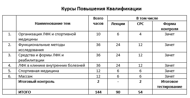 Лабораторная диагностика учебный план