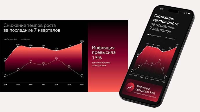 Адаптация бизнес-презентации для ноутбука, смартфона и печати