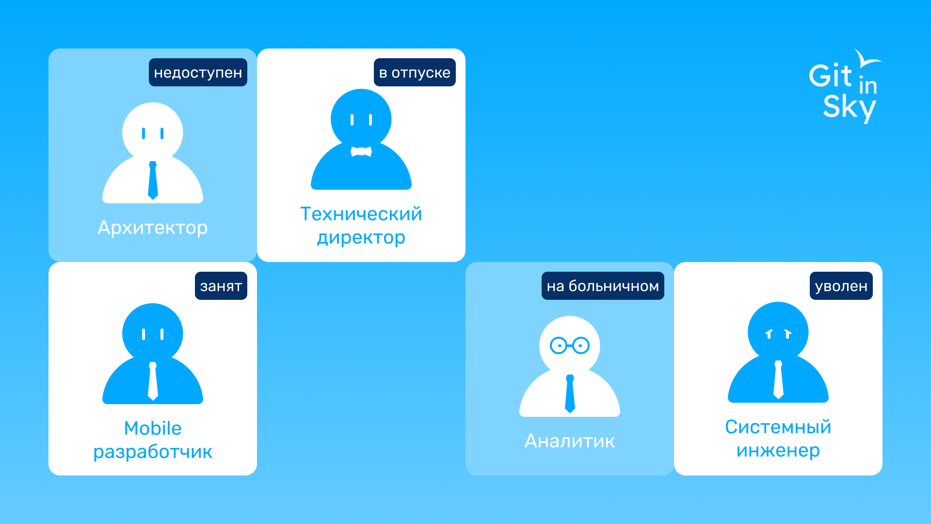 Тренды 2024 в DevOps | Git in Sky