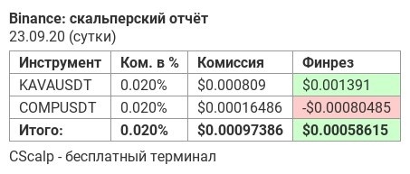 Отчет, трейдер,CScalpbot, финрез, бот, binance, btc, CScalp, скальпинг, терминал, бесплатно