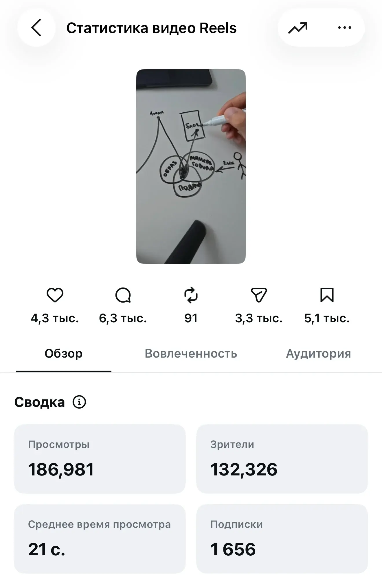 Статистика рилса