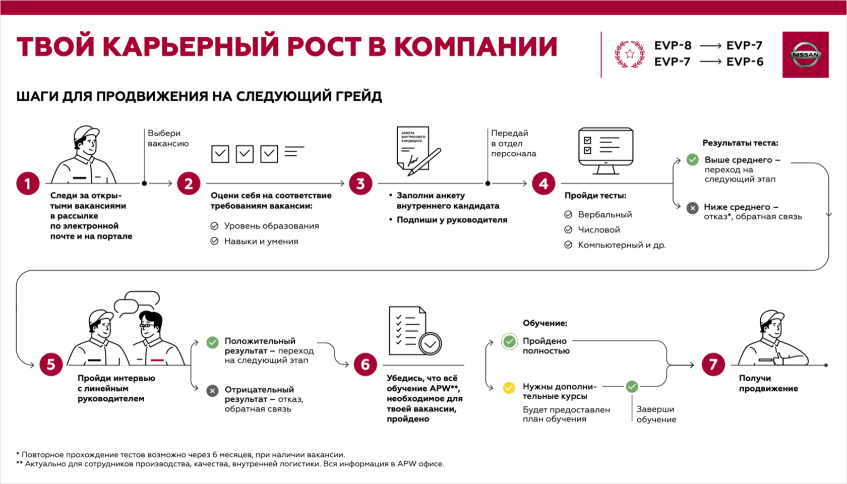 Какие задачи решает инфографика