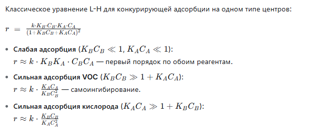 Анализ предельных режимов (для конкурирующей адсорбции) для модели Ленгмюра-Хиншельвуда 