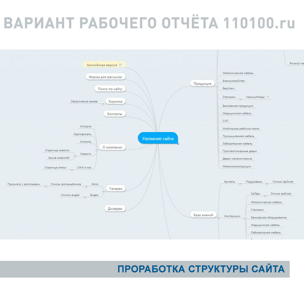Специалист проектирующий структуру и художественное оформление сайта