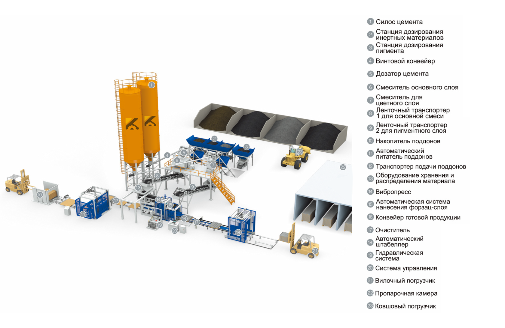 VPL-ECO — Полуавтоматическая линия
