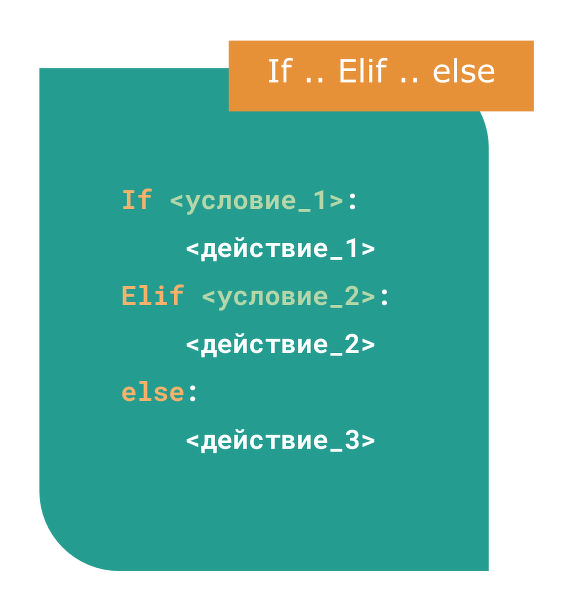 Python If Else Синтаксис