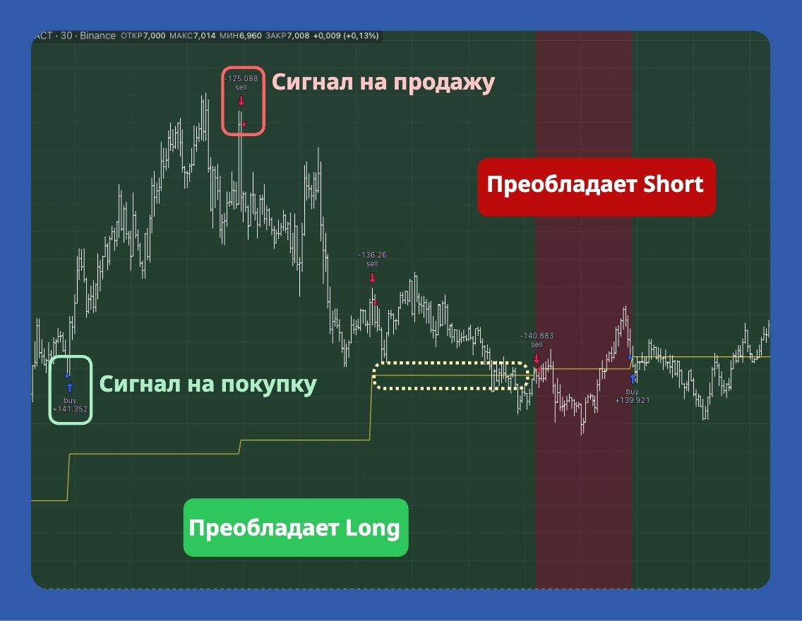 Визуализация сделок