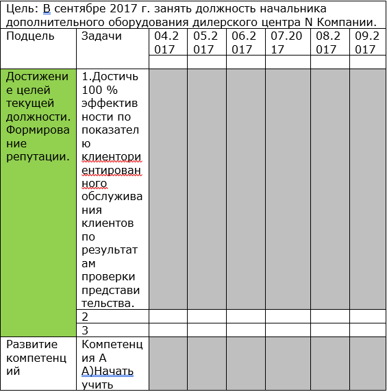 План карьерного роста