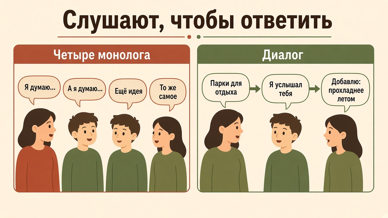 Четыре монолога по очереди и диалог, где мысль подхватывают
